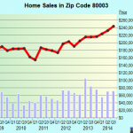 Mortgage Qualification Calc